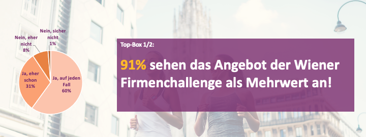 Umfrage 5